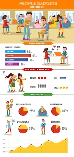A chart or infographic showing age-appropriate content guidelines for different age groups (e.g., toddlers, young children, pre-teens, teenagers) on streaming platforms in Brazil. The chart includes examples of recommended shows and movies, as well as content to avoid.