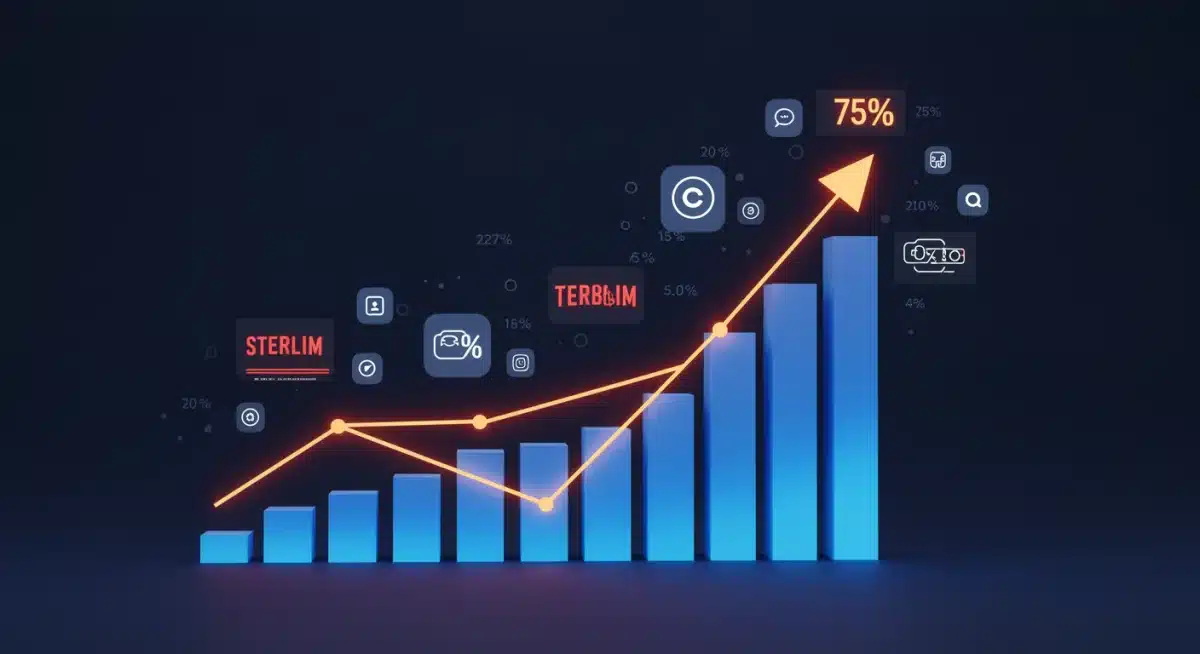 Infographic showing a 75% increase in binge-watching preference among streaming subscribers.