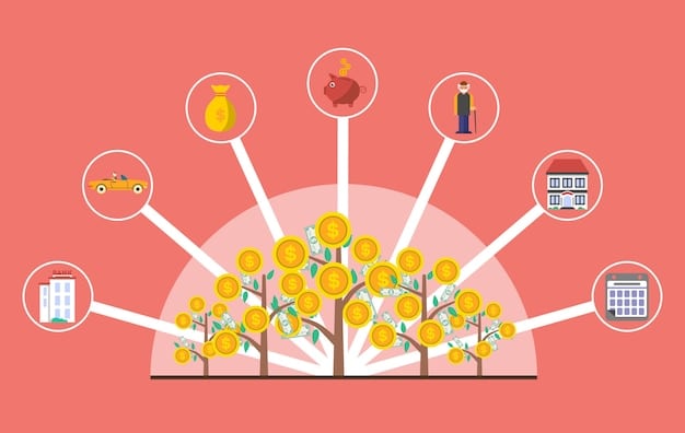A detailed schematic or infographic visualising the flow of funding from government bodies like Ancine and FSA to various stages of film production, with labels indicating 